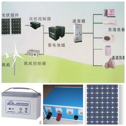 光伏发电设备与光伏发电系统 概念解析与区别